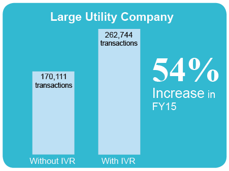 IVR-large-utility