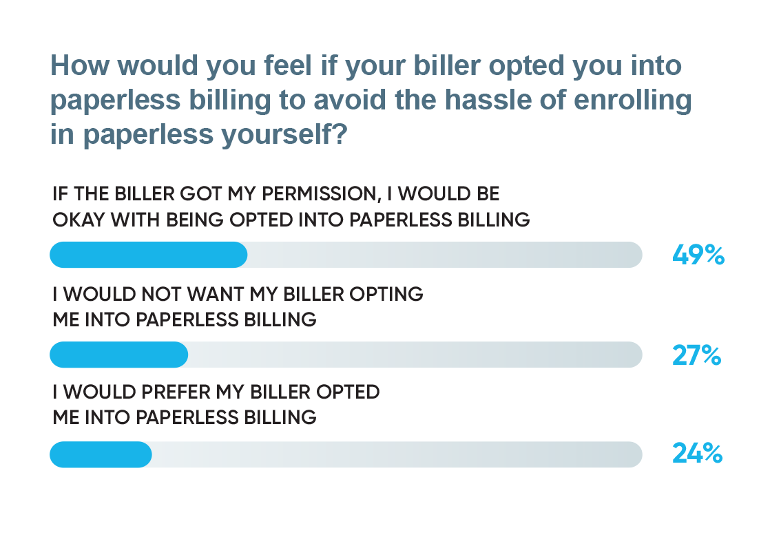 Paperless Billing 