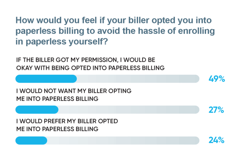 Paperless Billing Research
